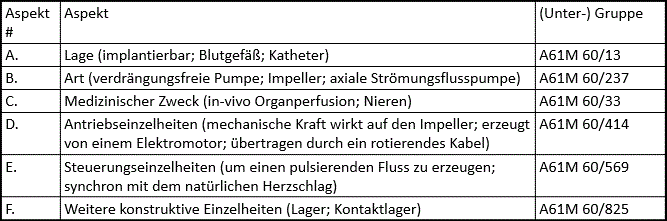 Bildreferenz:A61M0060000000_DE